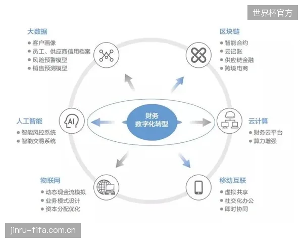 对北美新建体育场馆的五年期财务数据进行分析后发现,采用区块链能源管理系统的场馆,其年均运营成本削减了至少8% 对北美新建体育场馆的五年期财务数据进行分析后发现,采用区块链能源管理系统的场馆,其年均运营成本削减了至少8%